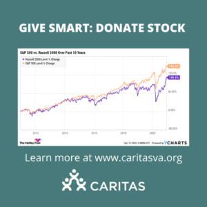 giving stock to charity