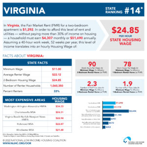 Virginia housing market